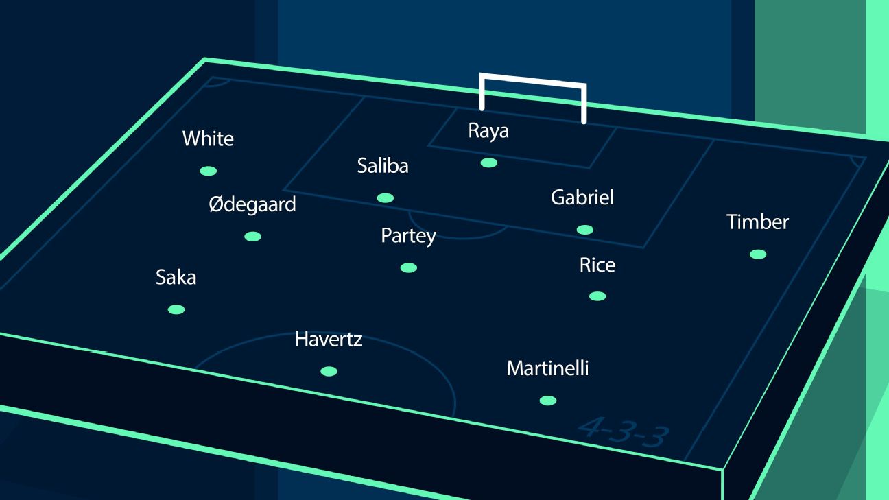 Why Premier League Squad Depth Is Quietly Deciding European Football